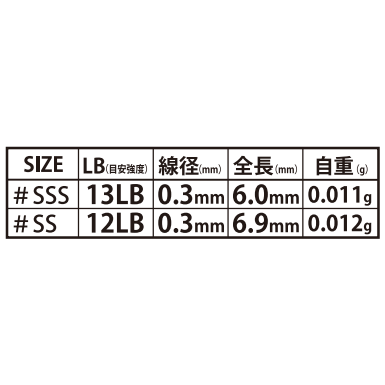 Micro EZ LINE SNAP No.555（マイクロイージーラインスナップ）