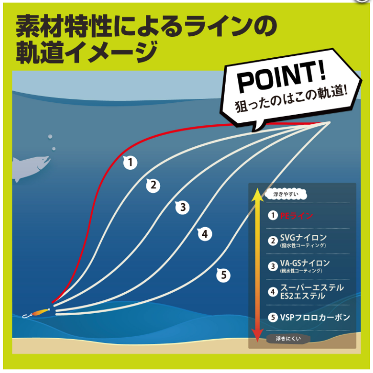 SUPER TROUT AREA PE X4(スーパートラウトエリアPE X4)