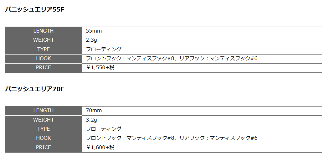 Panish Area（パニッシュ）