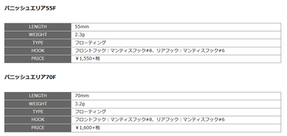 Panish Area（パニッシュ）