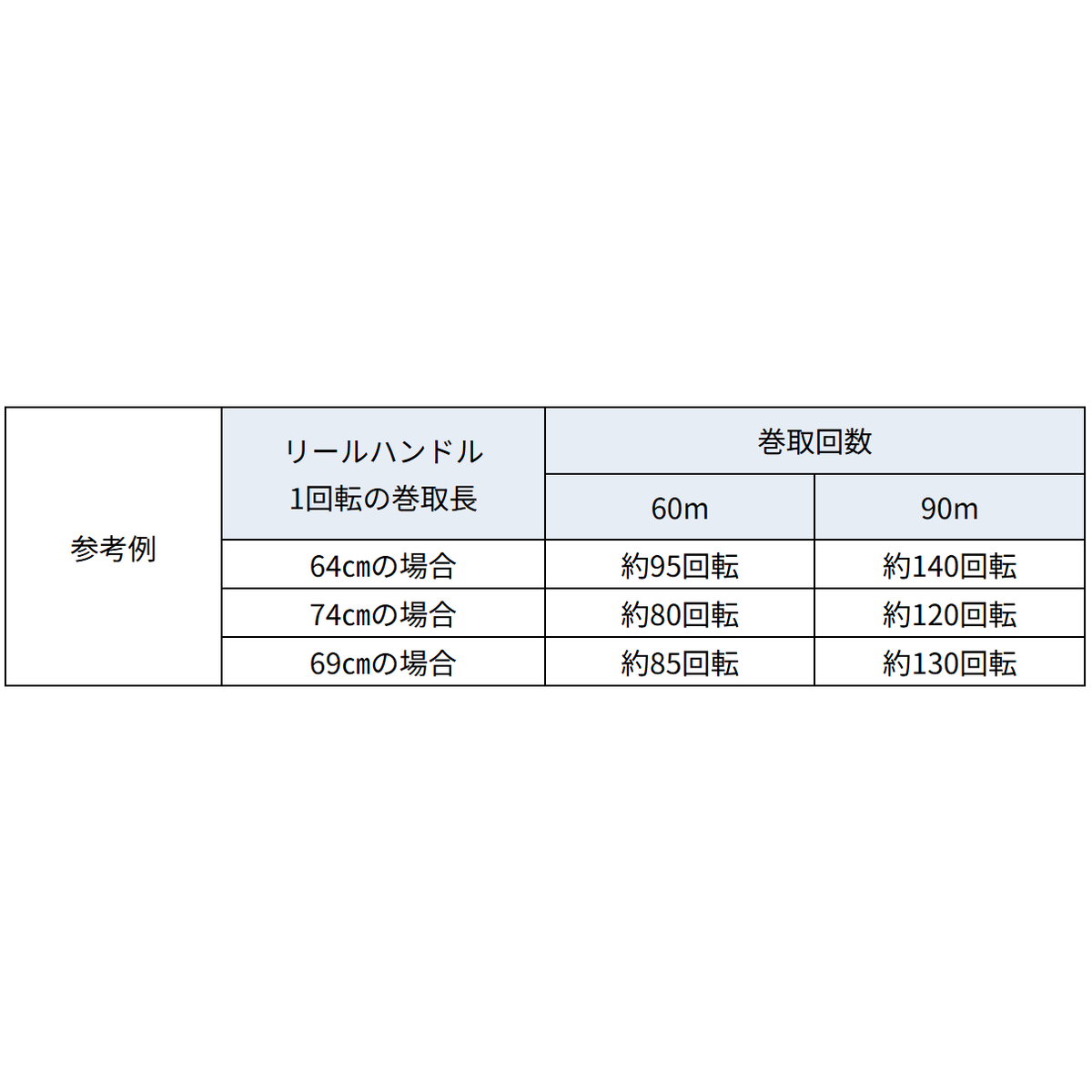 Seaguar Grandmax FX ESTER（シーガー グランドマックスFX エステル）