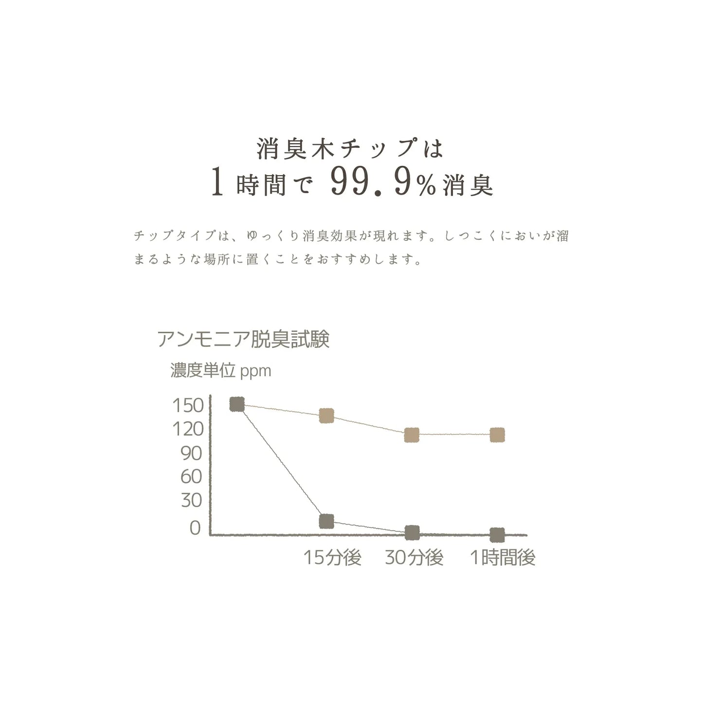 Wood chip deodorizer（消臭木シリーズ）