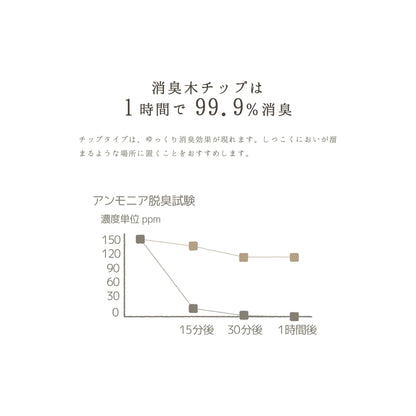 Wood chip deodorizer（消臭木シリーズ）