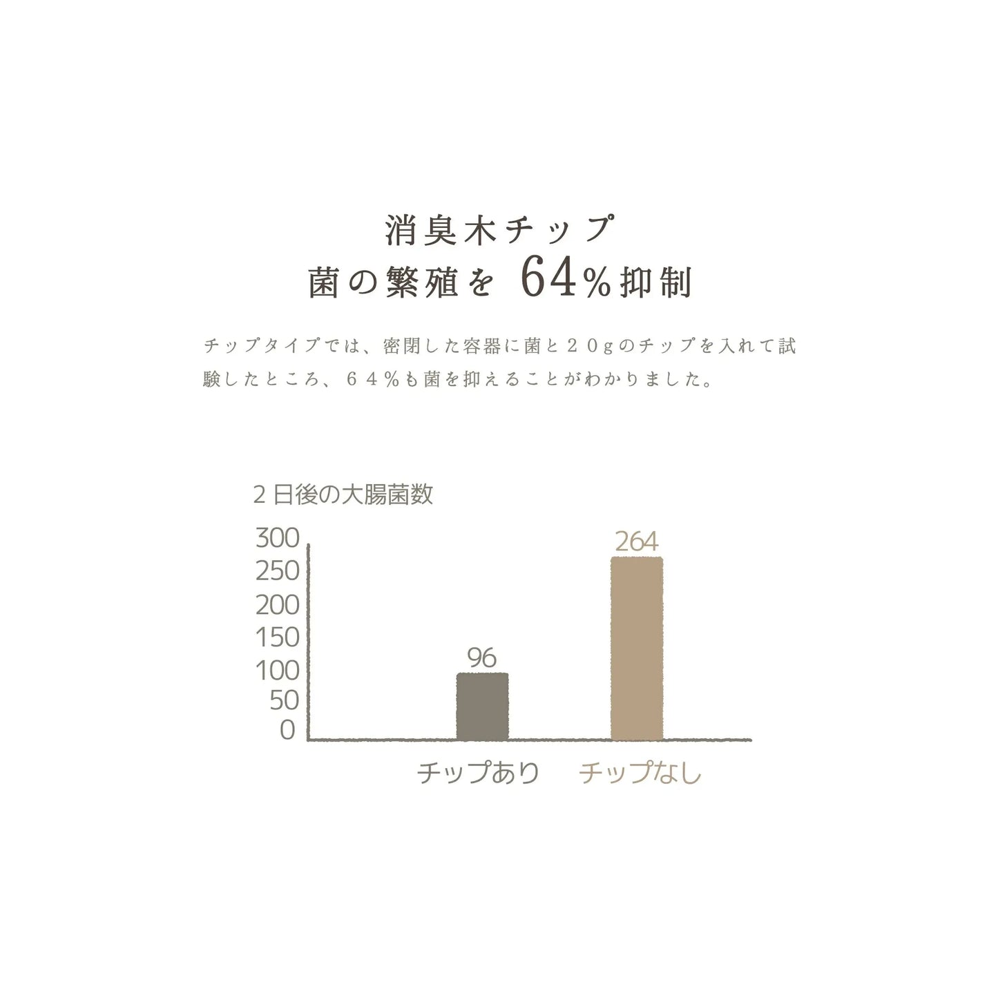 Wood chip deodorizer（消臭木シリーズ）