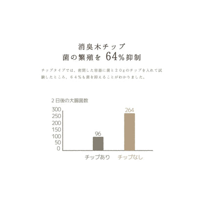 Wood chip deodorizer（消臭木シリーズ）