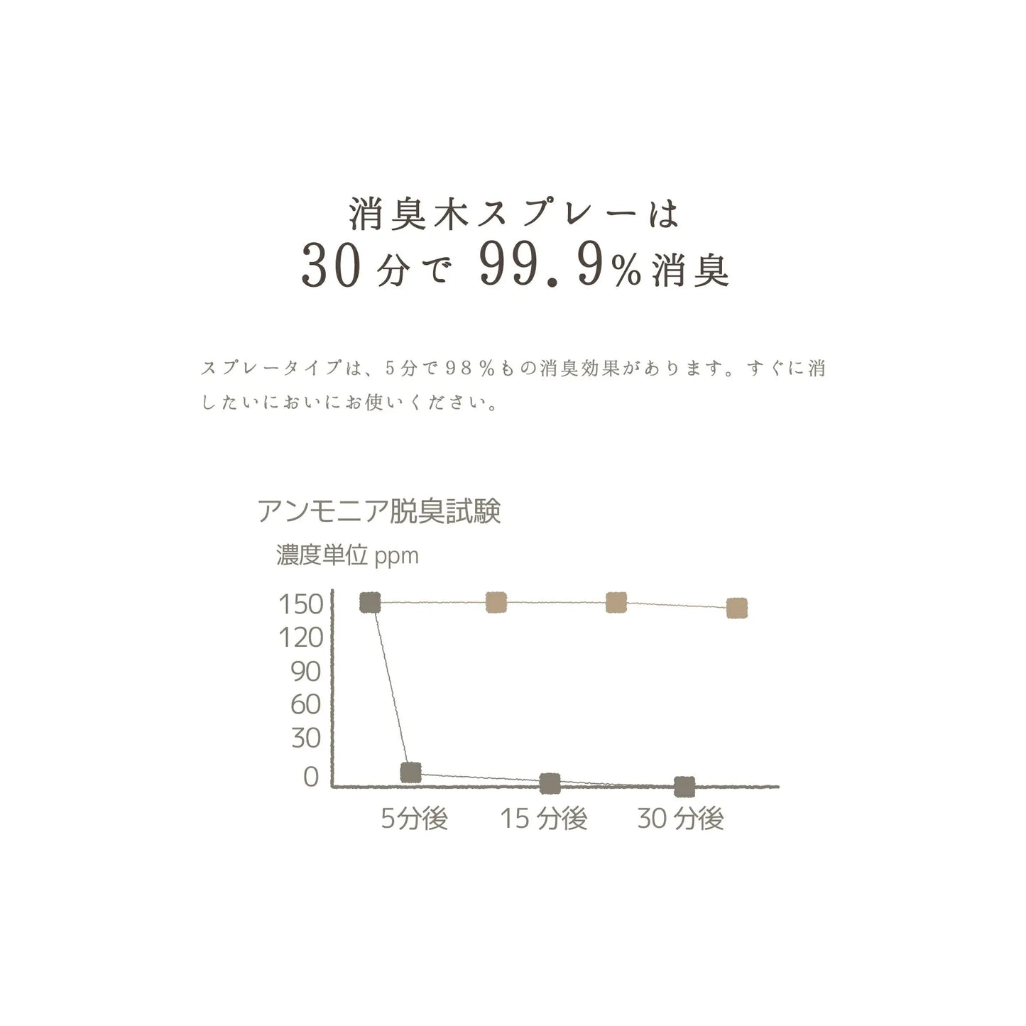 Wood chip deodorizer（消臭木シリーズ）