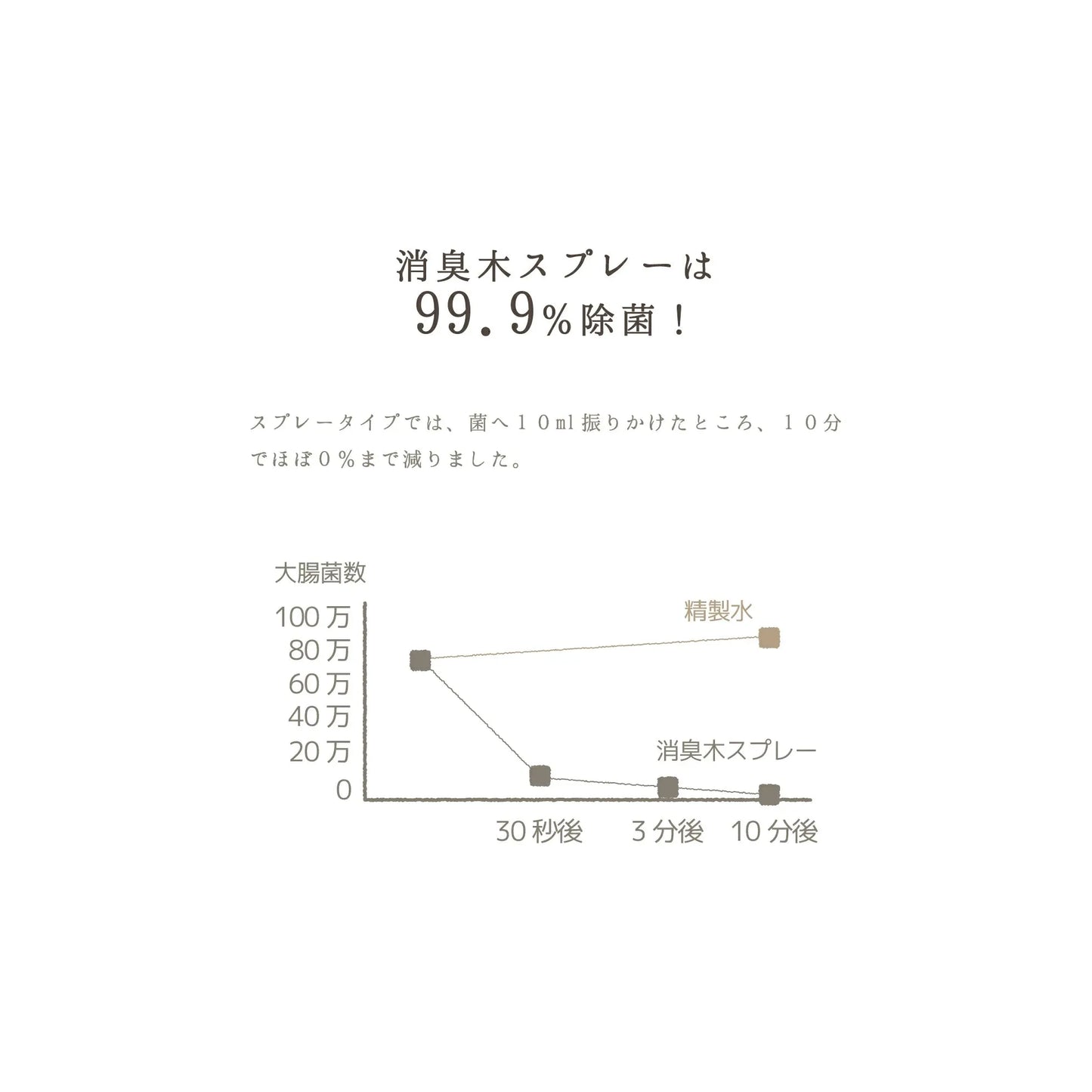 Wood chip deodorizer（消臭木シリーズ）