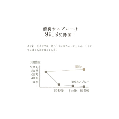 Wood chip deodorizer（消臭木シリーズ）