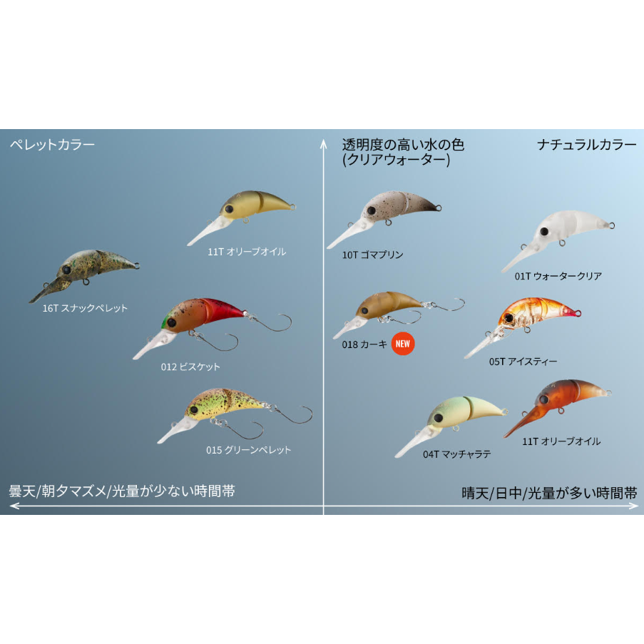 カーディフ ふわとろ